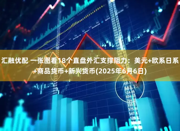 汇融优配 一张图看18个直盘外汇支撑阻力：美元+欧系日系+商品货币+新兴货币(2025年6月6日)